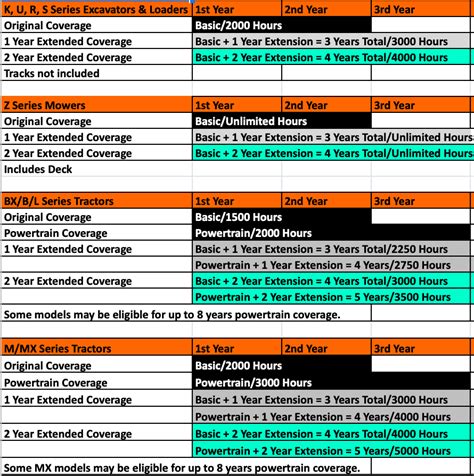 kubota mini excavator warranty|kubota warranty registration.